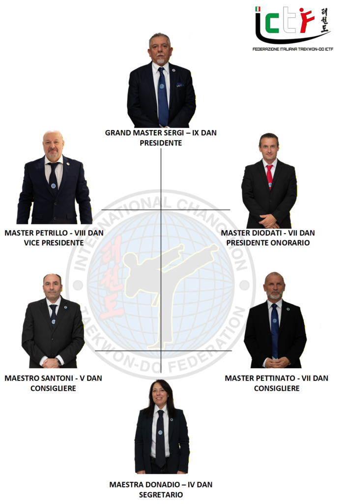 Consiglio Direttivo